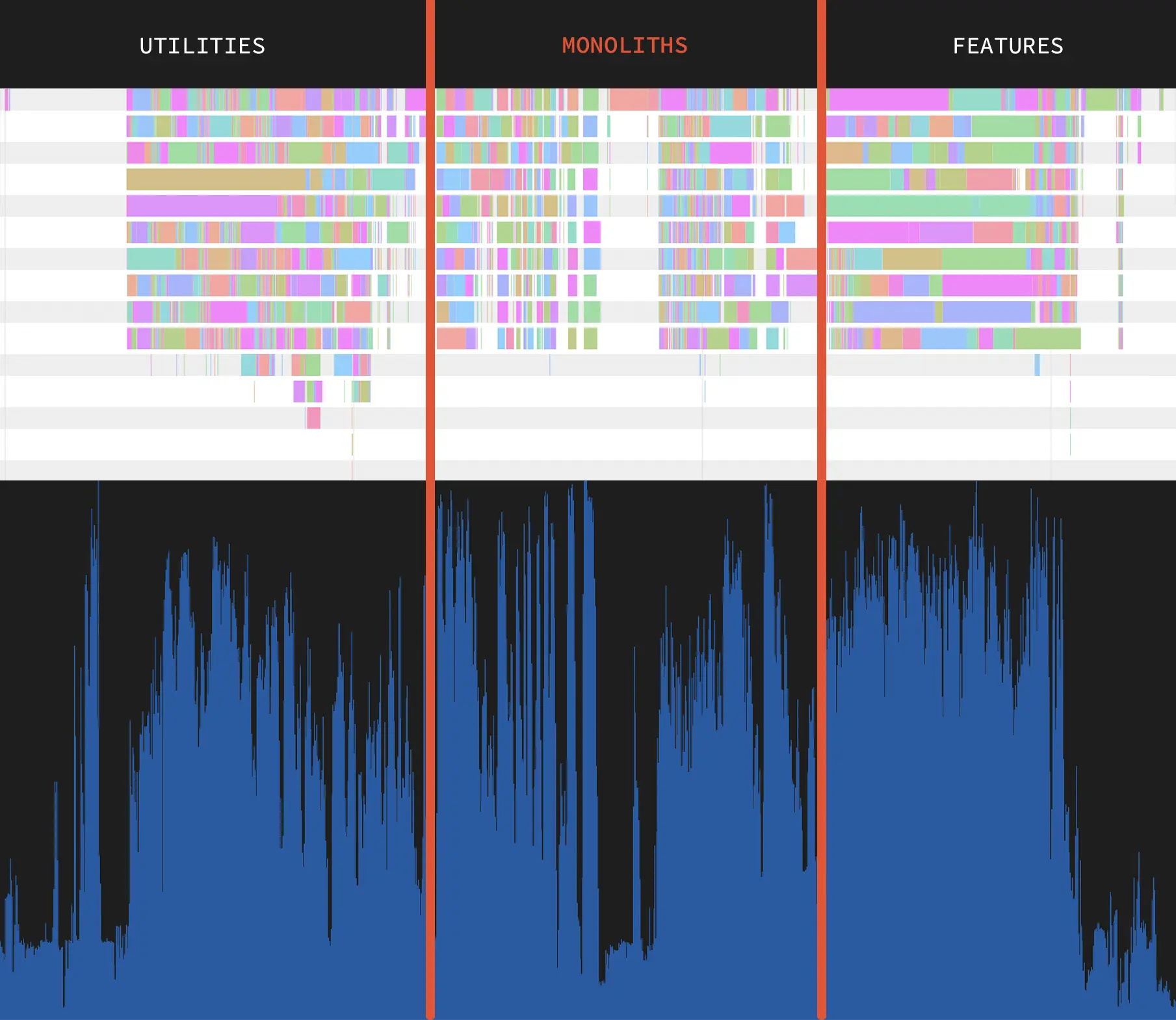 wmo_and_incremental_with_cpu